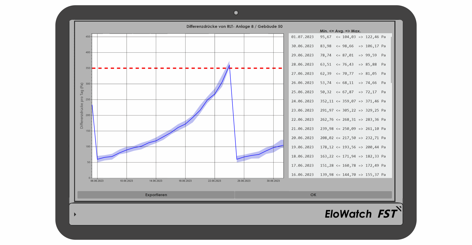 EloWatch Differenzdruckhistorie