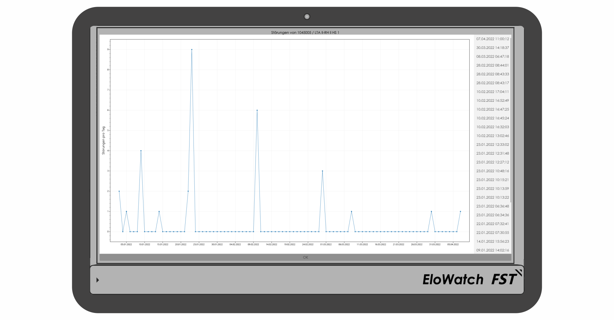 EloWatch Störungshistorie